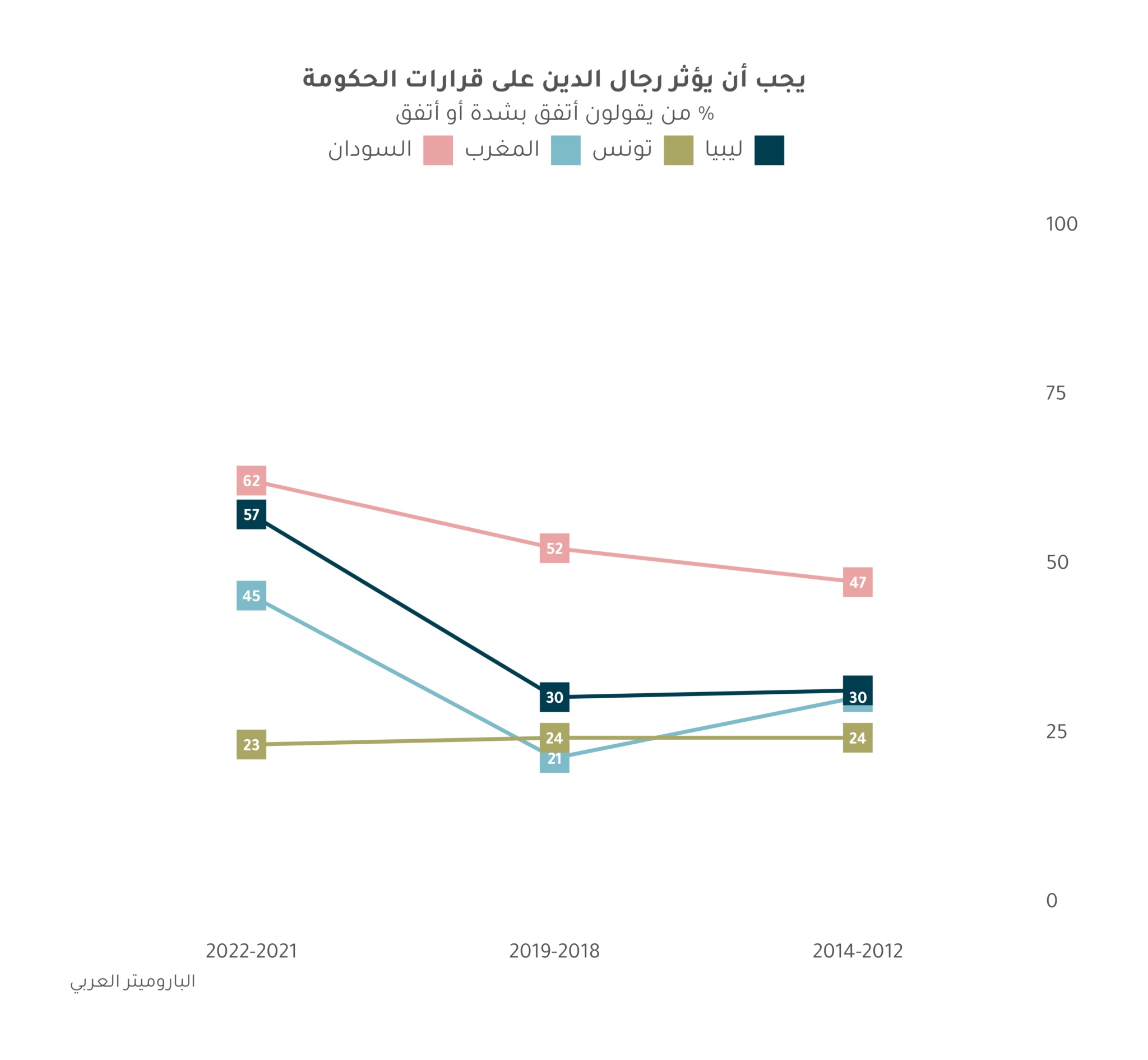 نظرسنجی پارامتر عرب